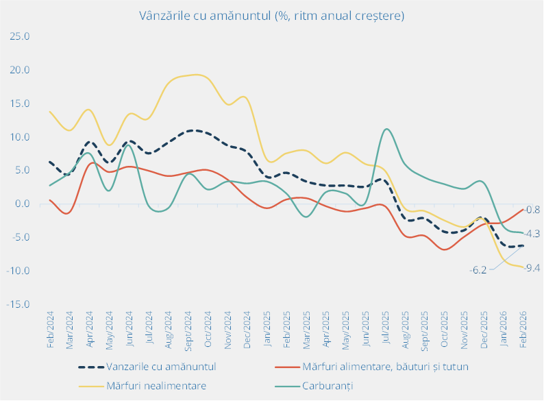 Inflația frânează consumul și schimbă ritmul economiei 2 image 1