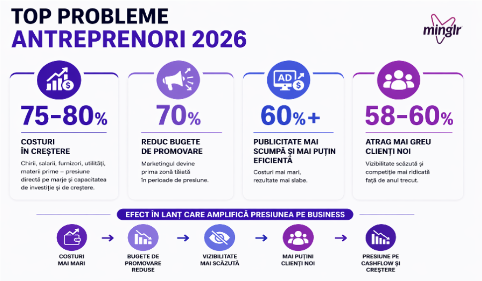 minglr grafic probleme