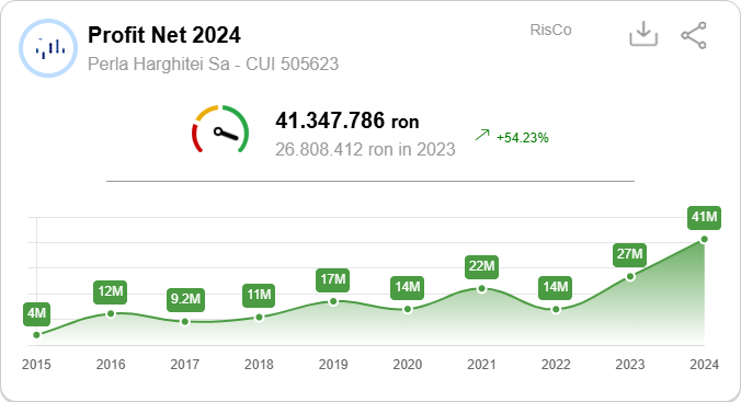profit PERLA HARGHITEI