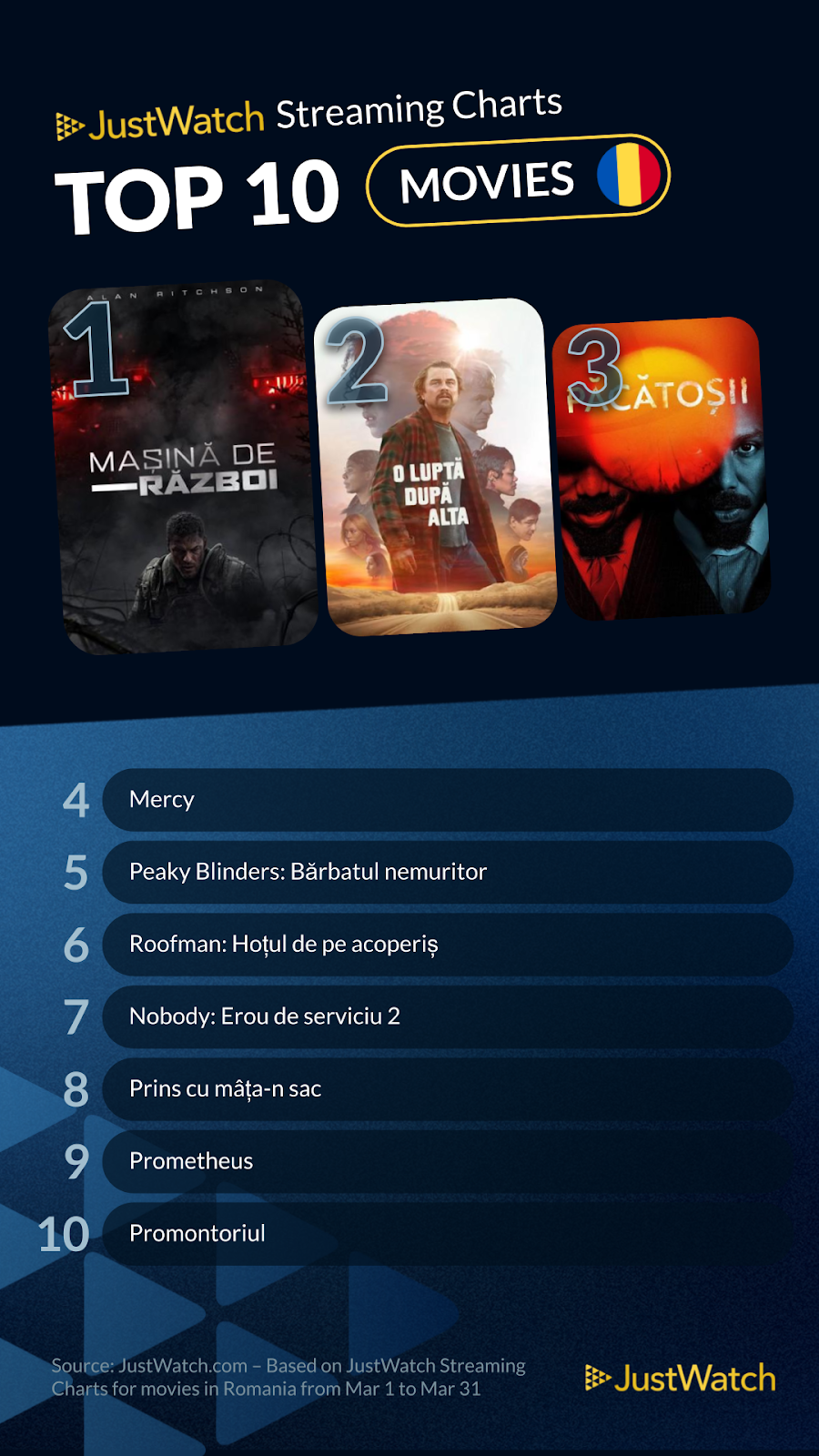 top 10 filme in martie