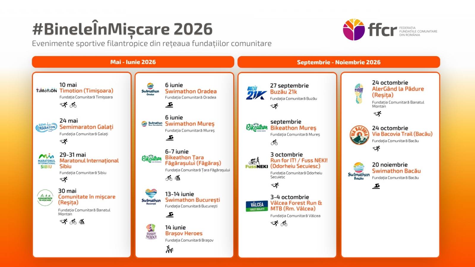 Calendarul evenimentelor sportive filantropice: 16 evenimente mobilizează mii de oameni pentru cauze locale 2 FFCR Calendar Evenimente Sportive Filantropice 2026