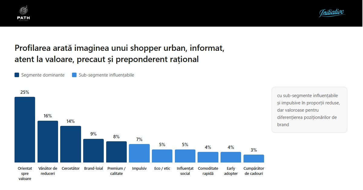 Studiul Path și Initiative Media explică ruptura dintre click și achiziție și arată ce diferențiază un consumator de un cumpărător 2 Studiul Path și Initiative Media explică ruptura dintre click și achiziție