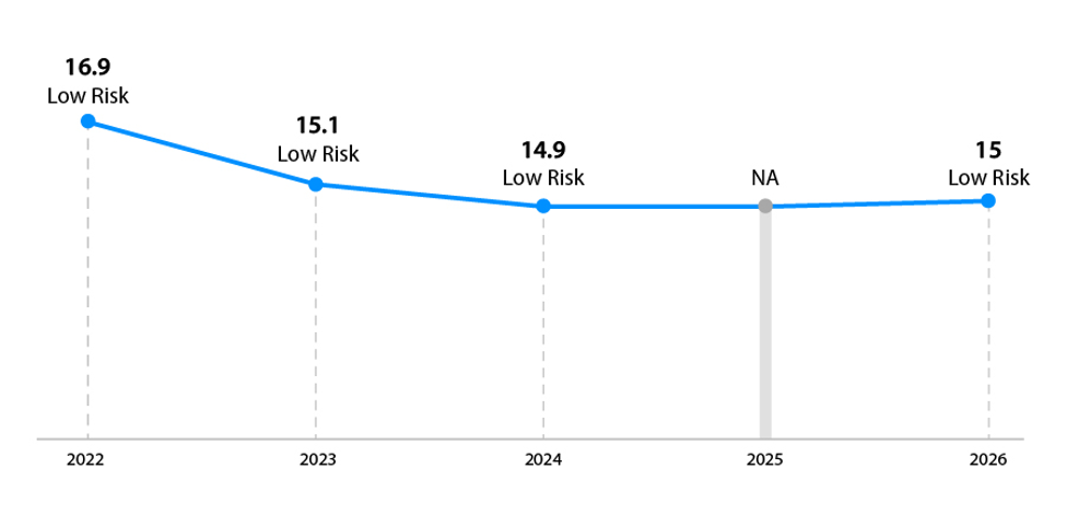 Banca Transilvania a obținut și în acest an ratingul ESG Risk 1 image 17