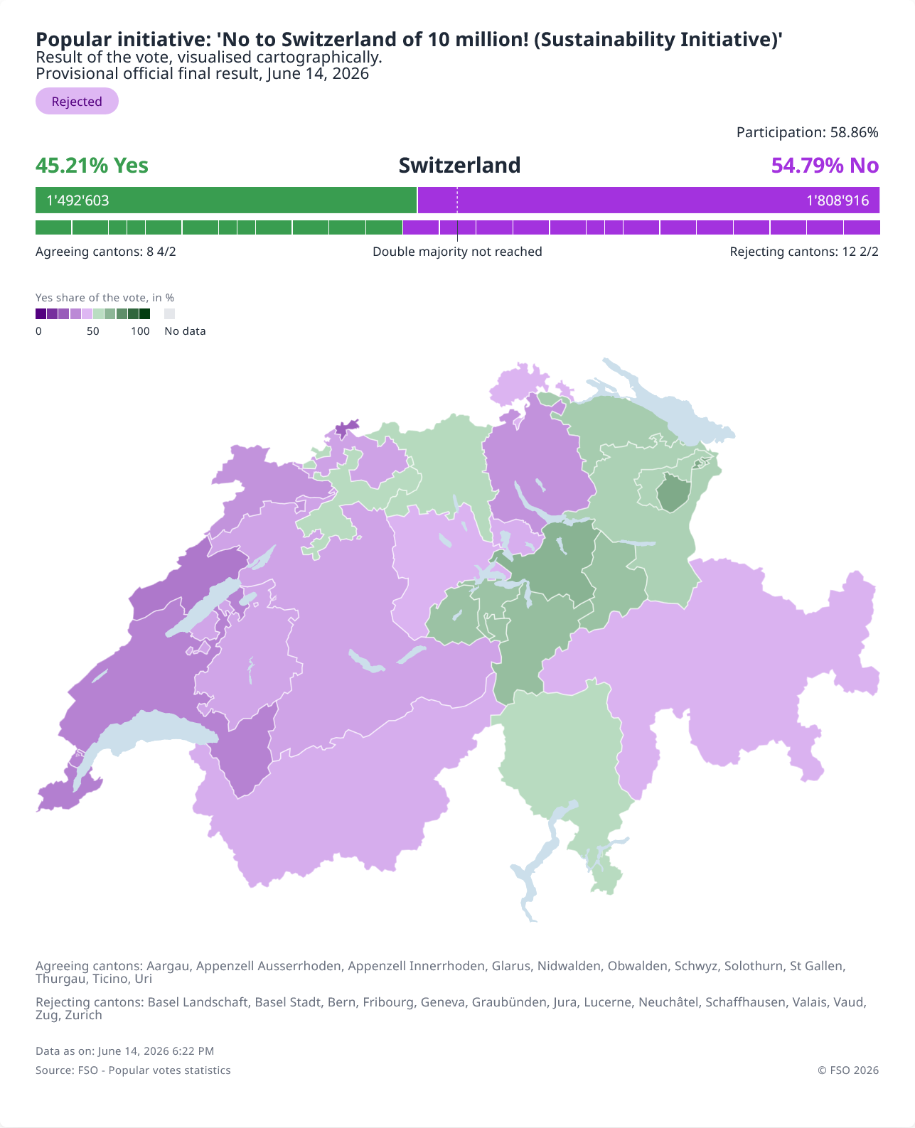 Elvețienii au respins propunerea de limitare a populației țării 1 2026 06 14 Popular initiative No to Switzerland of 10 million Sustainability Initiative map