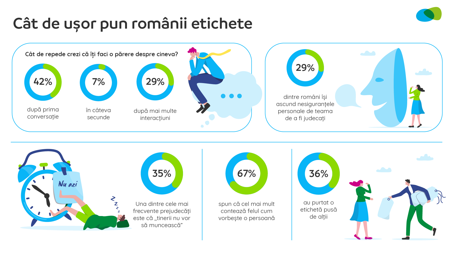 Sondaj Provident: 36% dintre români spun că au purtat mult timp o etichetă impusă de ceilalți 1 Infografic etichete