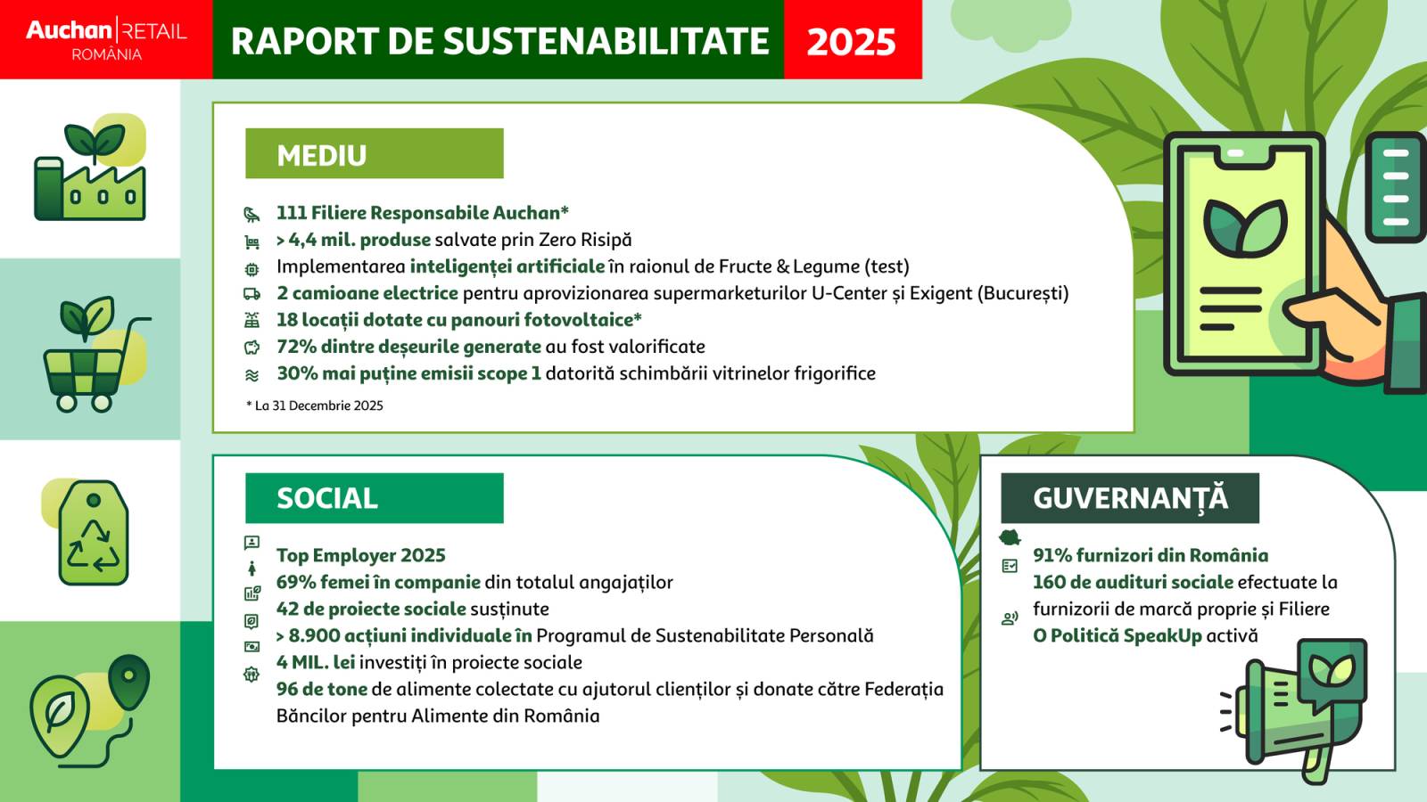 Inforgrafic Raport de Sustenabilitate 2025
