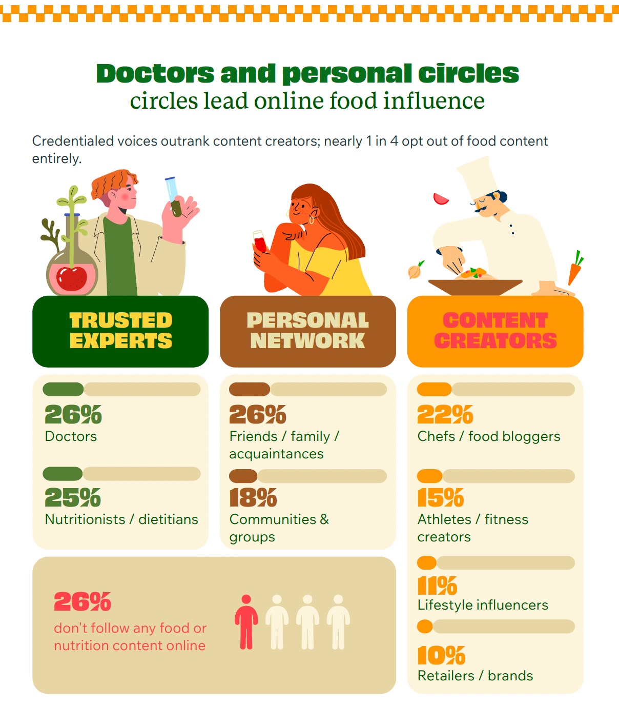 Starcom România și profilul cumpărătorului român în 2026: sceptic, informat și exigent 3 Starcom România – “Decoding the Romanian shopper: attitudes, habits & emerging trends”