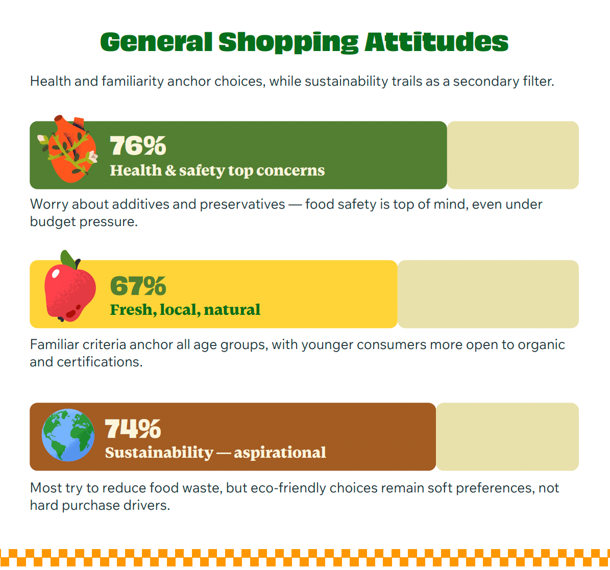 Starcom România și profilul cumpărătorului român în 2026: sceptic, informat și exigent 5 Starcom România – “Decoding the Romanian shopper: attitudes, habits & emerging trends”
