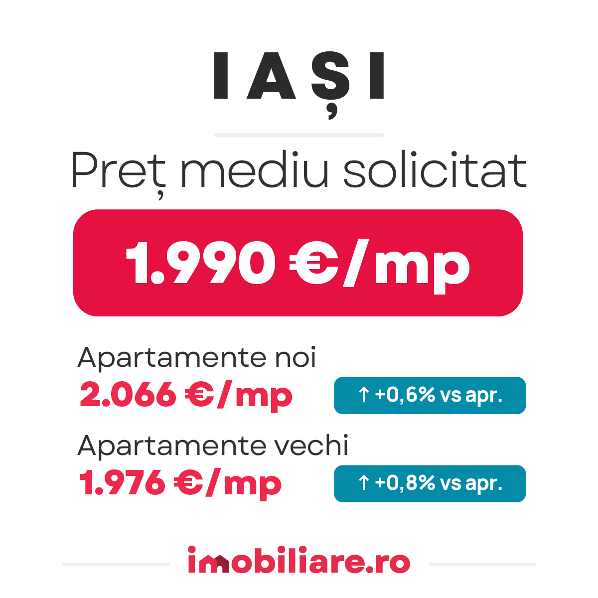 i 12