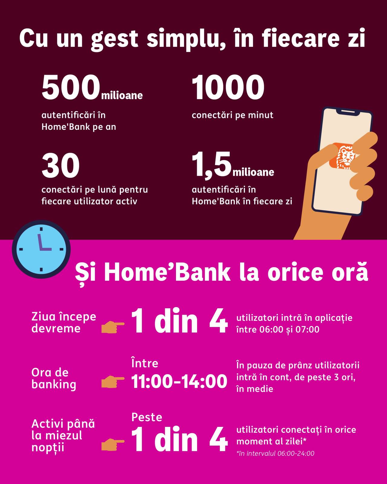 2 milioane clienti online 02