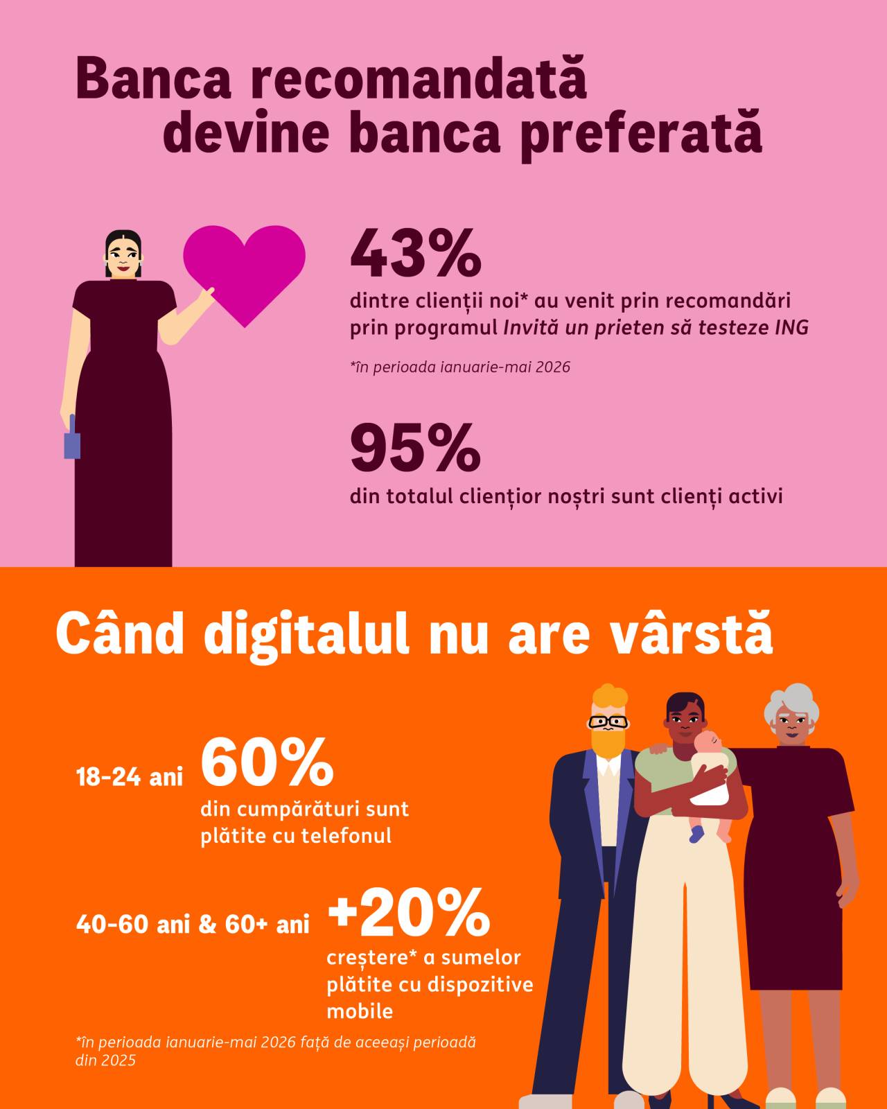 2 milioane clienti online 03