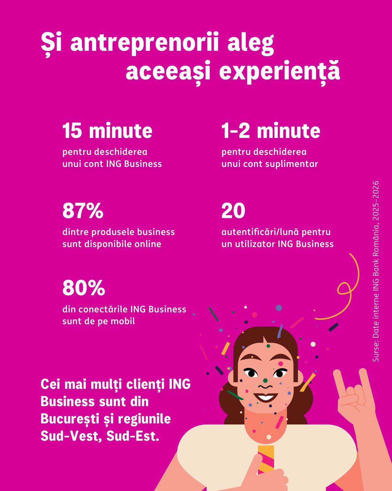 2 milioane clienti online 05
