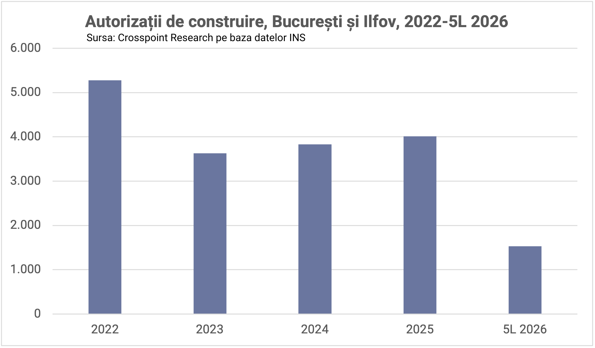 Autorizatii de construire B IF