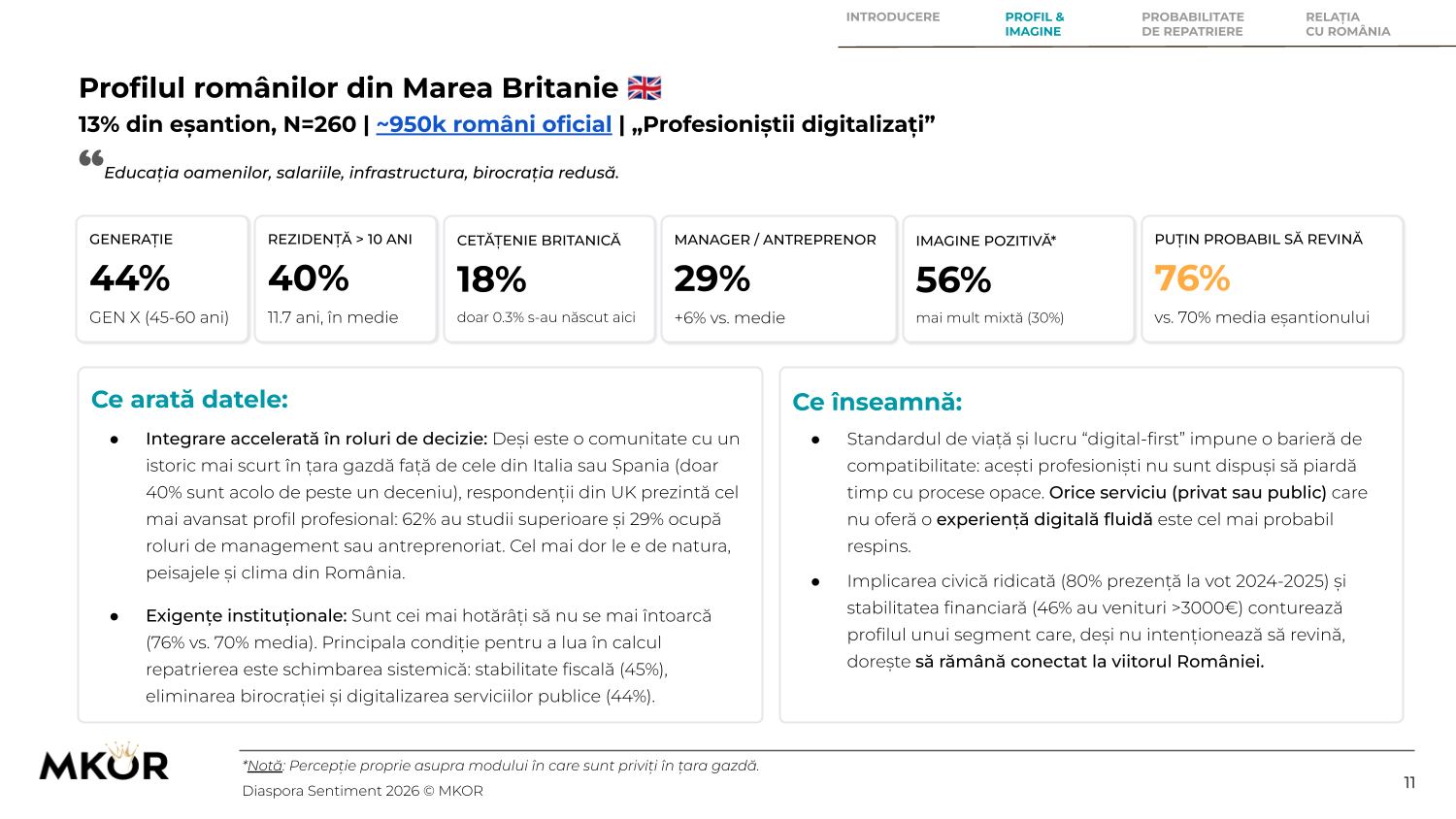 Profilul romanilor din Marea Britanie