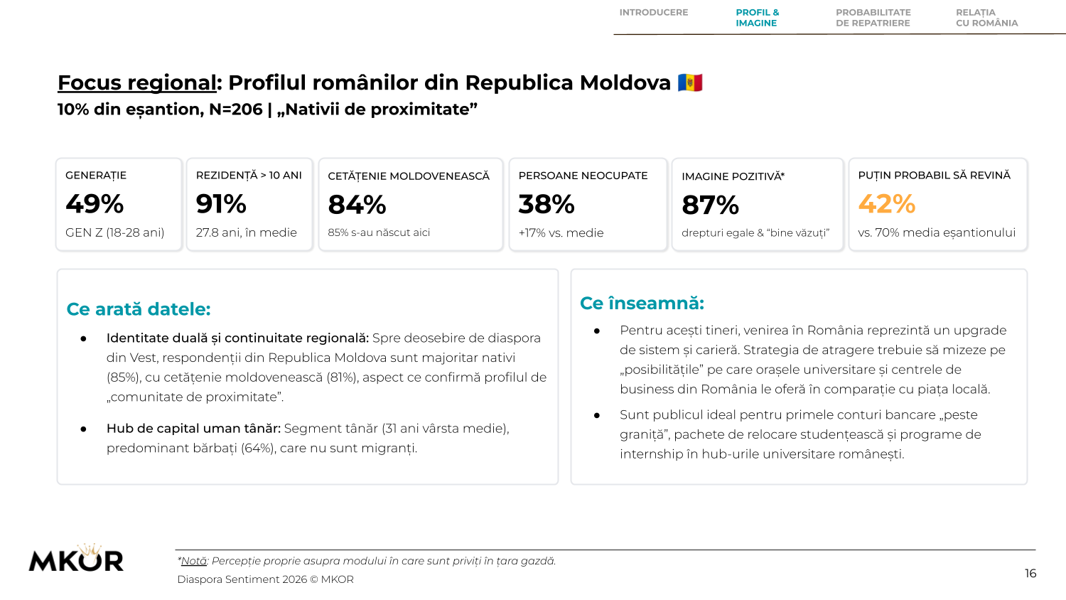 Profilul romanilor din Republica Moldova