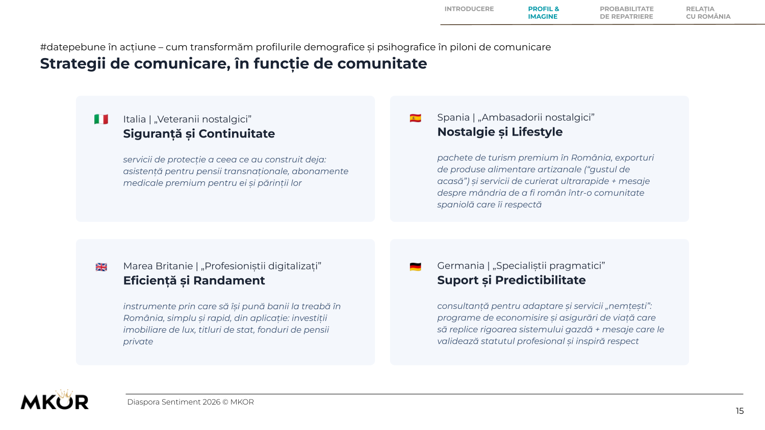 Strategii de comunicare in functie de comunitate
