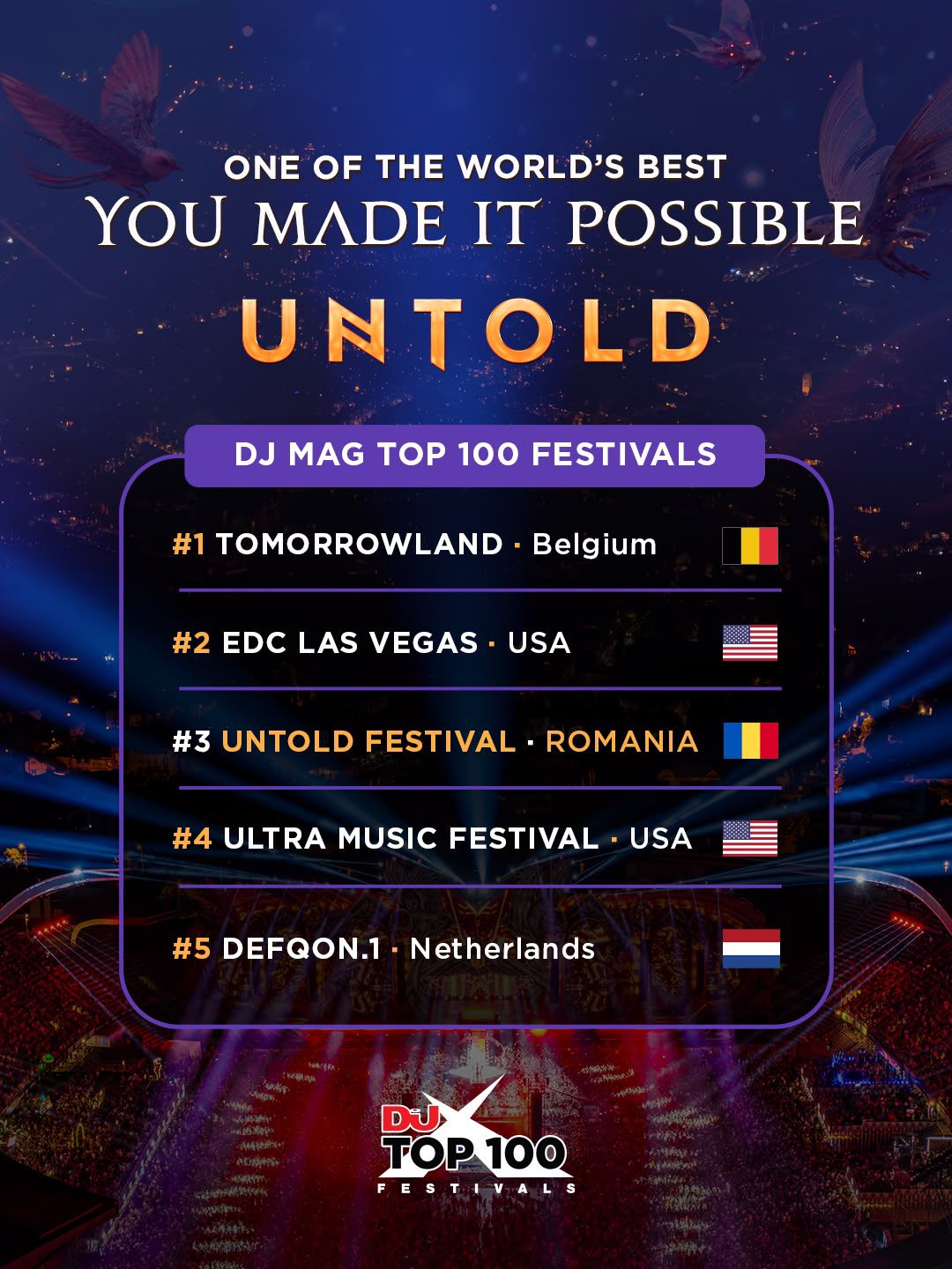 UNTOLD, în top trei festivaluri din lume 1 UNTOLD TOP 100 FESTIVALS 2026