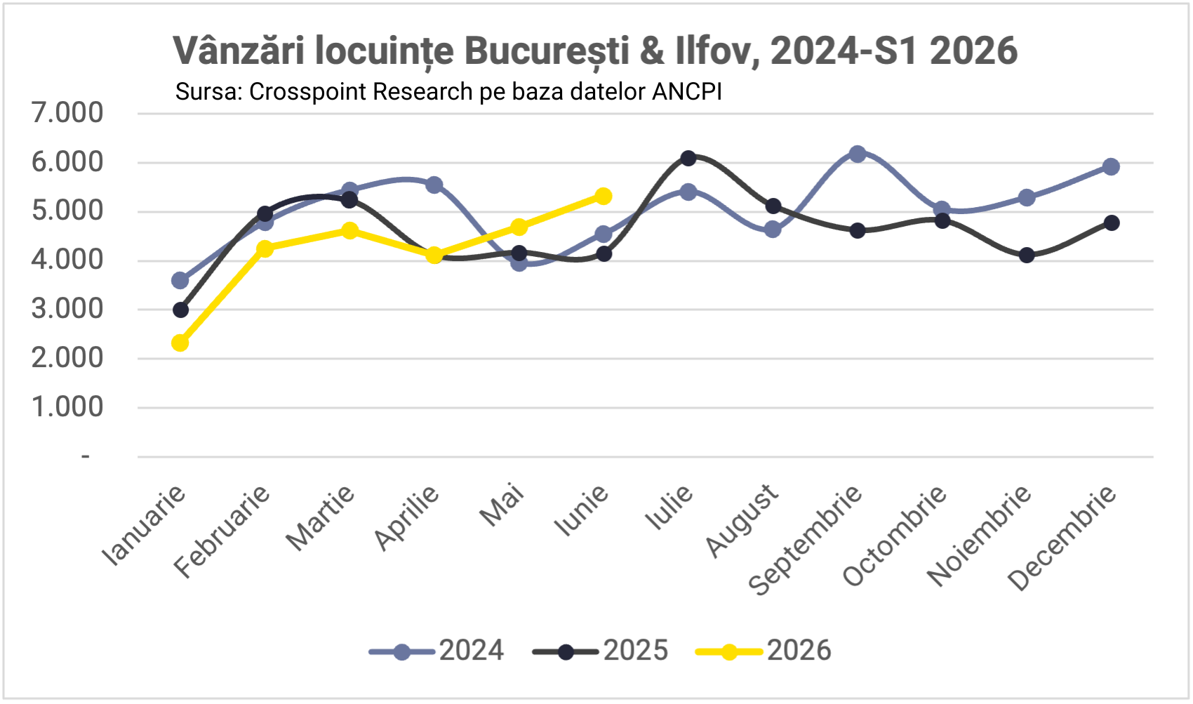 Vanzari locuinte B IF