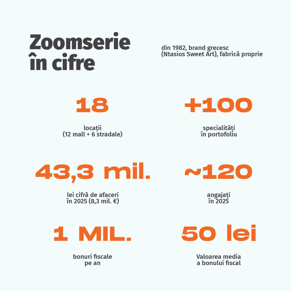 Studiu Zoomserie - Radiografia poftei românilor 7 cartoane infografic zoomserie 08