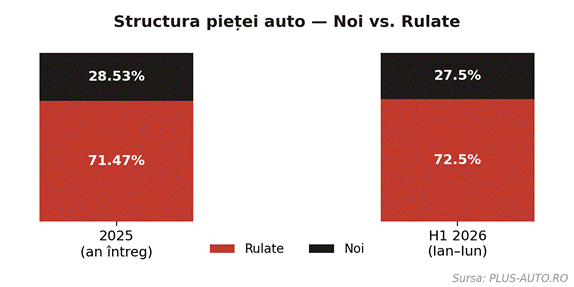 Ce mașini cumpără românii în funcție de județe. Cluj a trecut la Audi 1 image 1