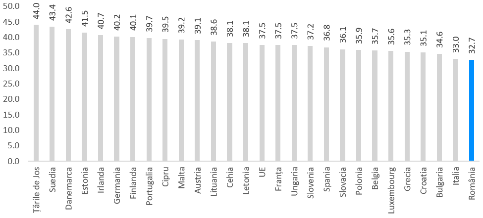 Românii muncesc cel mai puțin din întreaga Uniune Europeană 1 image 17