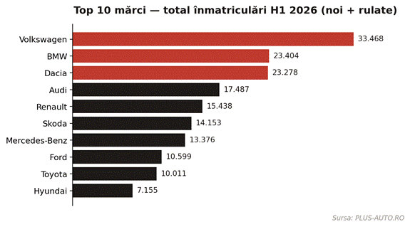 Ce mașini cumpără românii în funcție de județe. Cluj a trecut la Audi 3 image 3