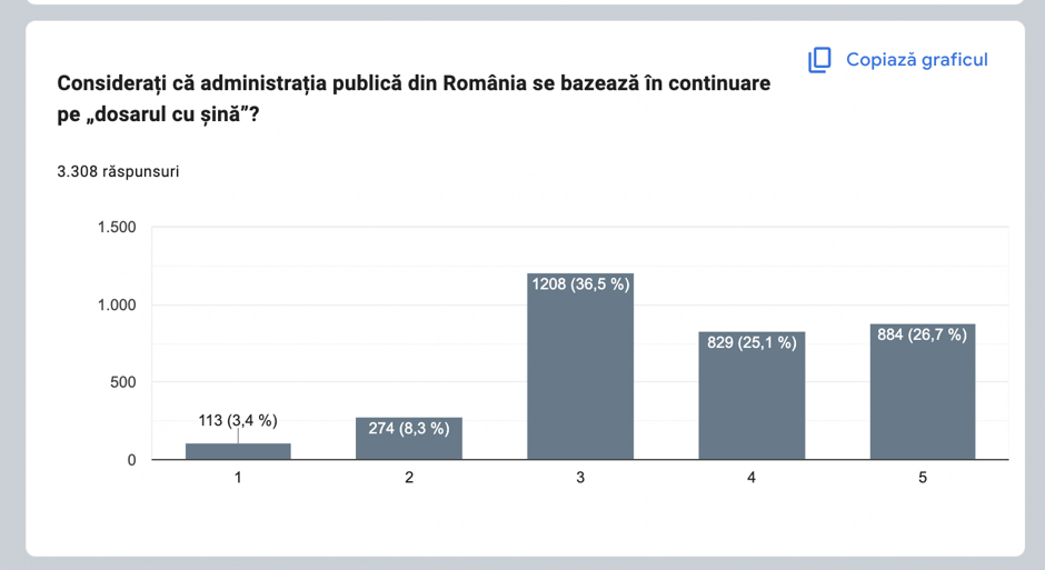 8 din 10 români au stat la coadă la ghișeu în ultimul an 3 image 6