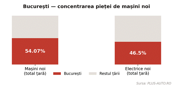 Ce mașini cumpără românii în funcție de județe. Cluj a trecut la Audi 2 image