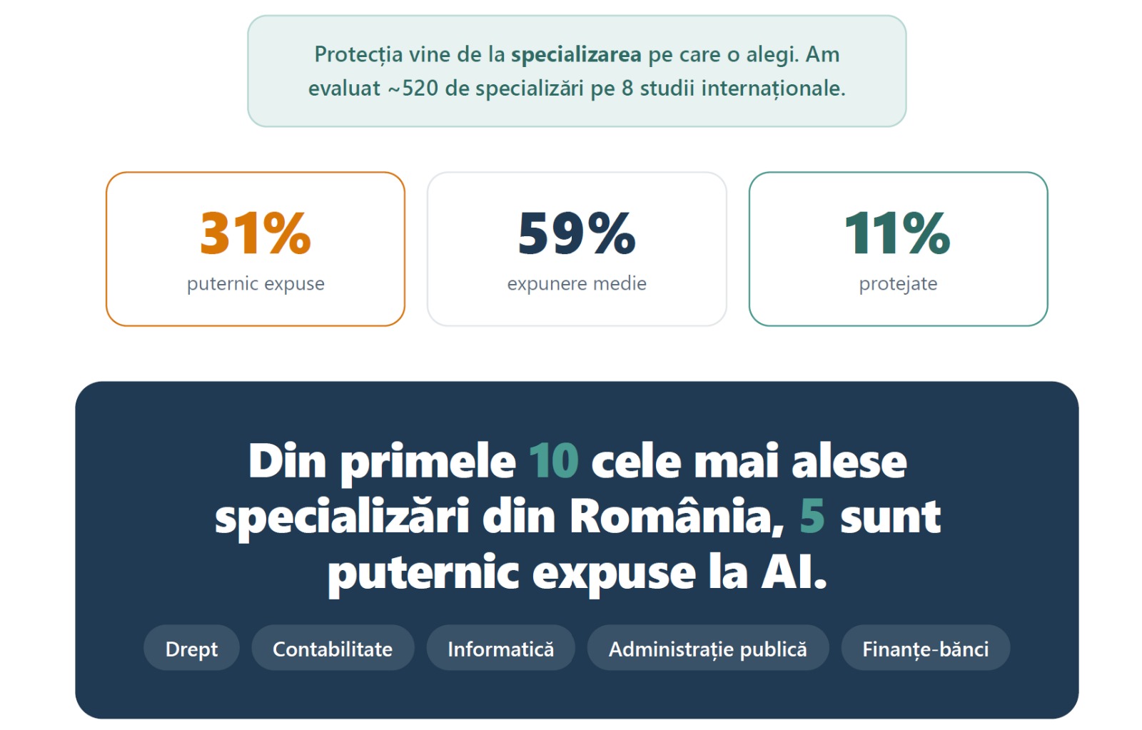 S-a lansat studiu.ai, platforma care dorește schimbarea statisticilor triste din educație 2 S-a lansat studiu.ai, platforma care dorește schimbarea statisticilor triste din educație