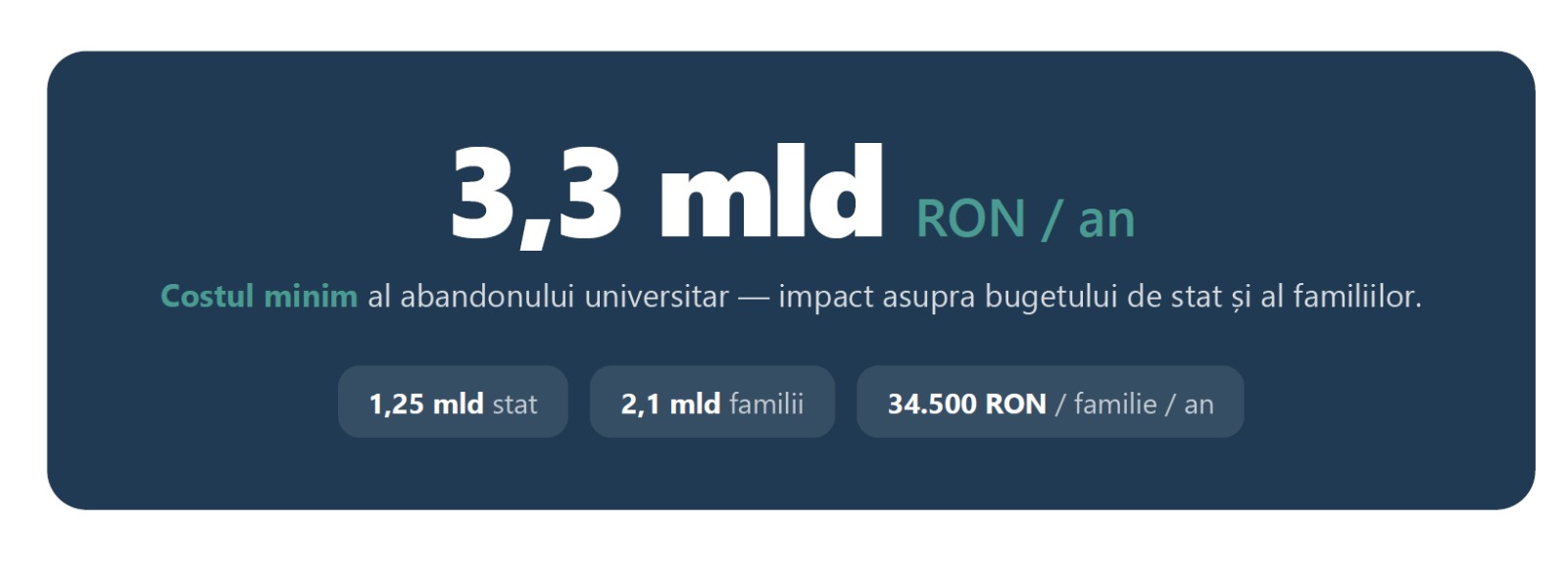S-a lansat studiu.ai, platforma care dorește schimbarea statisticilor triste din educație 1 S-a lansat studiu.ai, platforma care dorește schimbarea statisticilor triste din educație