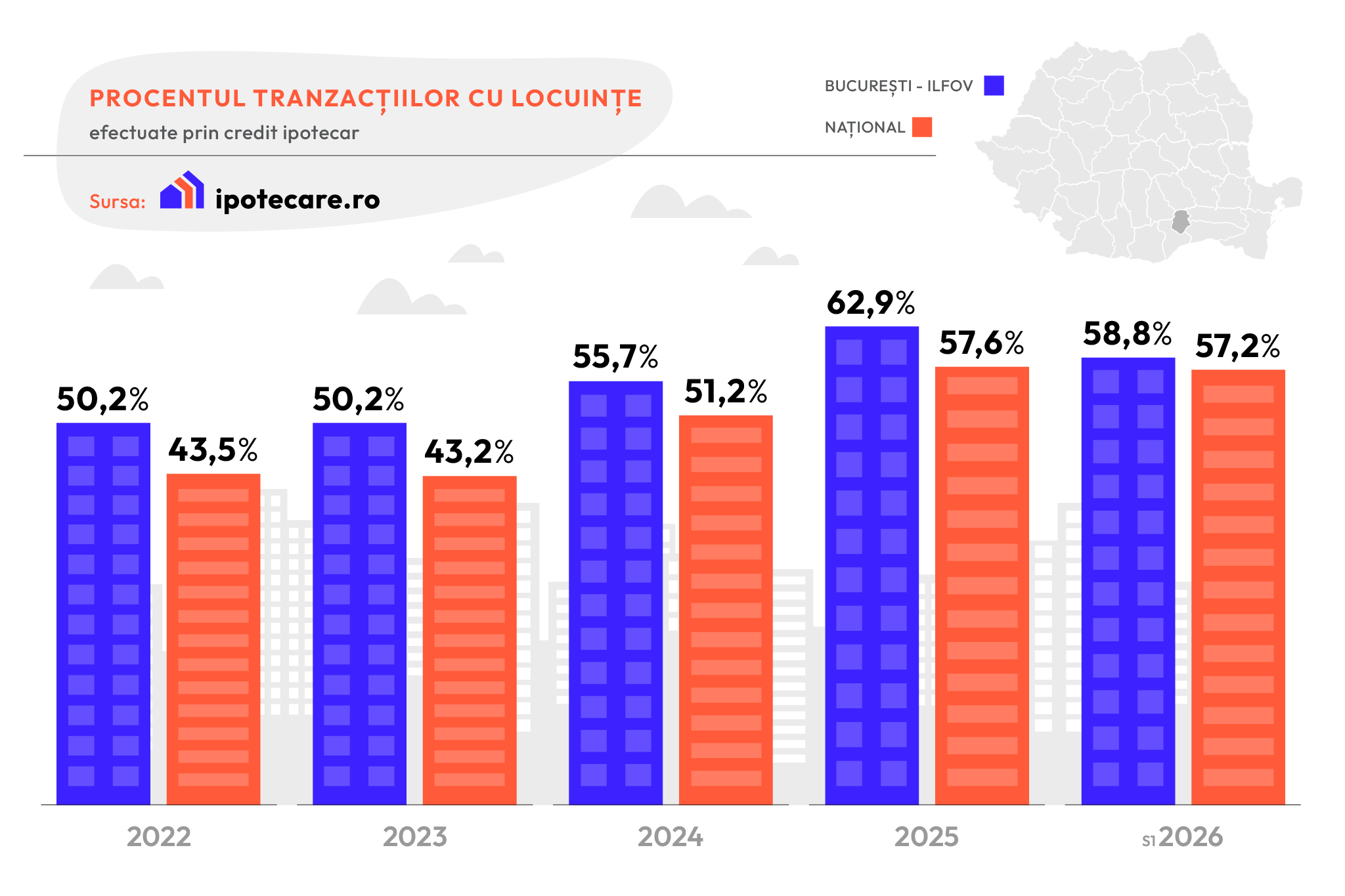 infografic Ipotecare.ro cash VS credit 2026