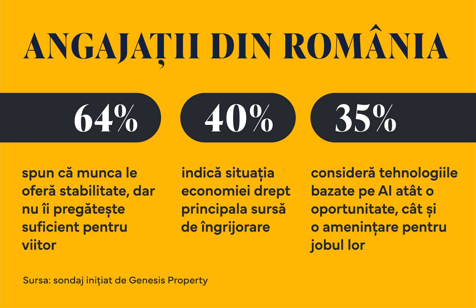 STUDIU Genesis Property: Adaptabilitatea devine noua formă de siguranță profesională 2 infografic RO IVOX iulie Genesis Property