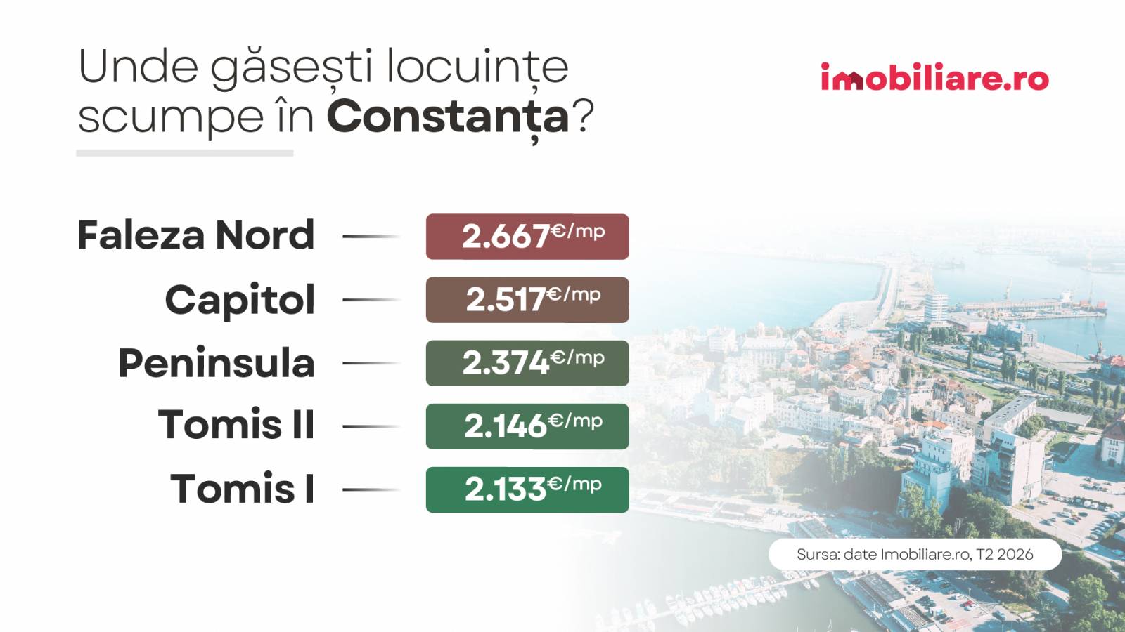 Topul celor mai scumpe cartiere din România, cu prețuri pe metru pătrat de peste 5.600 euro 4 CP aug 2026 G2 copy 40