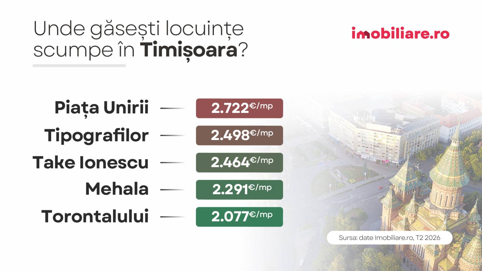 Topul celor mai scumpe cartiere din România, cu prețuri pe metru pătrat de peste 5.600 euro 5 CP aug 2026 G2 copy 41