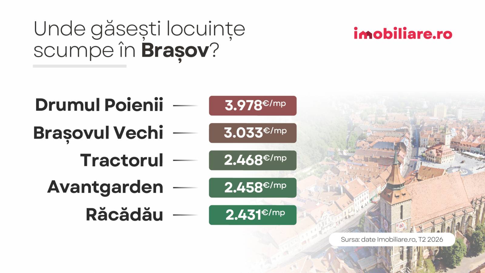 Topul celor mai scumpe cartiere din România, cu prețuri pe metru pătrat de peste 5.600 euro 7 CP aug 2026 G2 copy 43