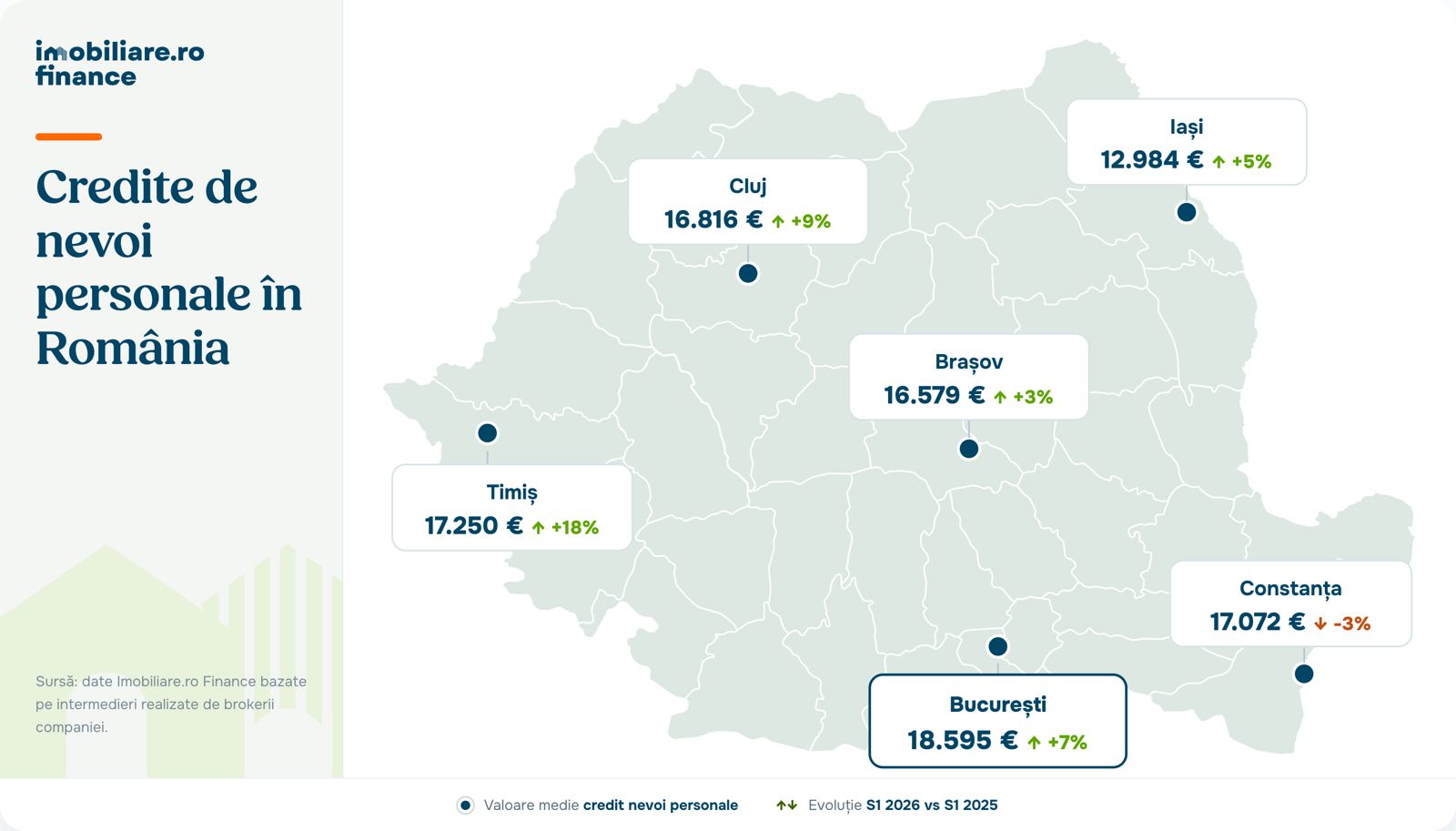 Grafic Imobiliare Finance Nevoi Personale 1