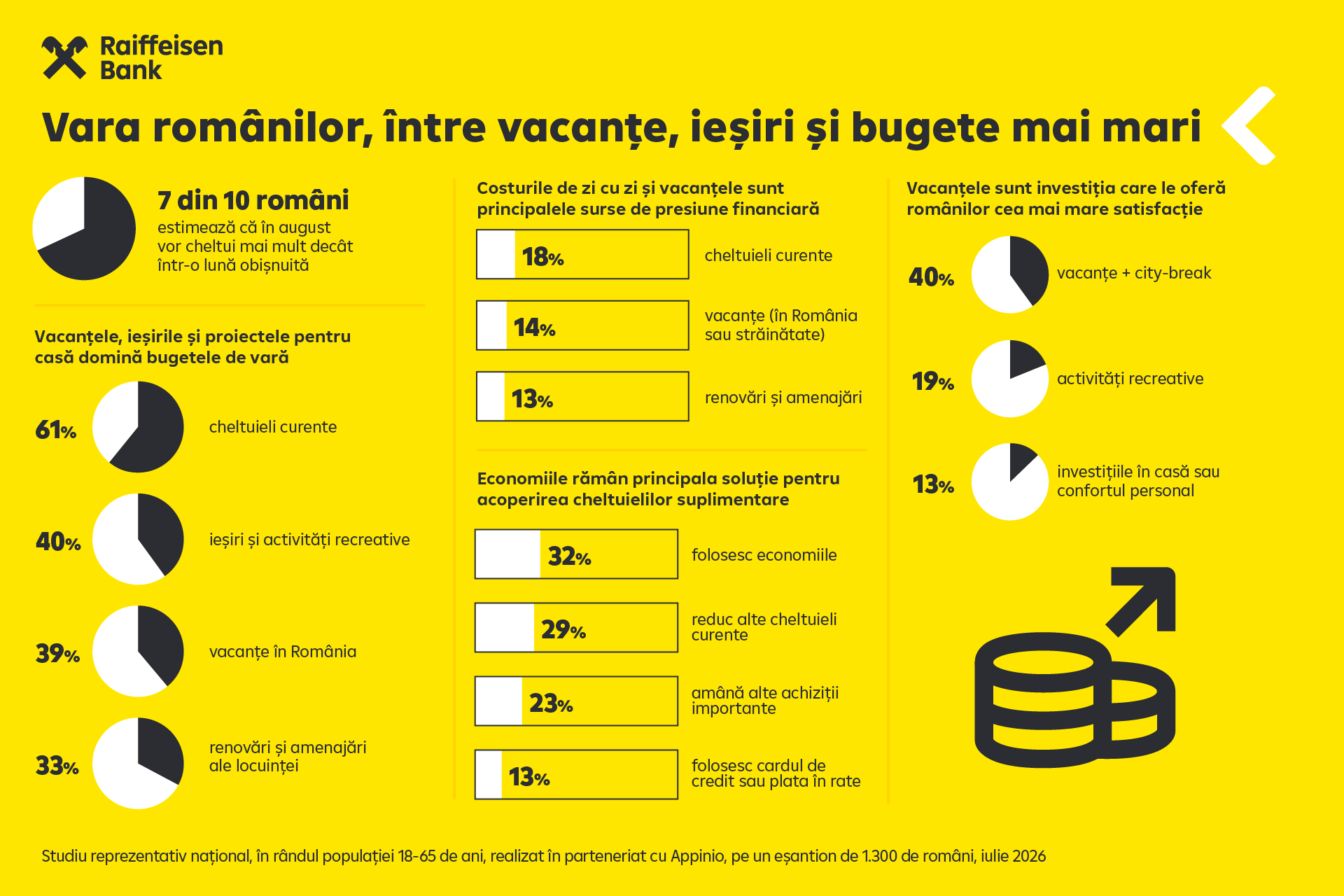 7 din 10 români se așteaptă la cheltuieli mai mari în august decât într-o lună obișnuită 1 Infografic Vacanta