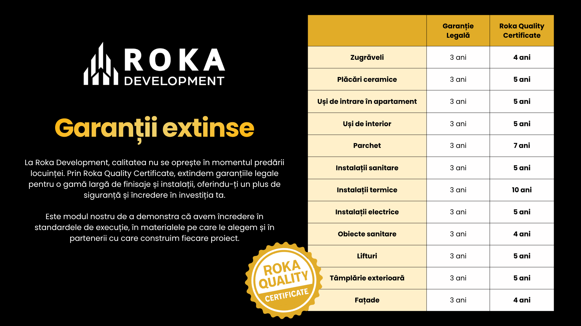 ROKA Development lansează un instrument de garanții extinse până la 10 ani și calitate asumată în scris 1 RQC Tabel Landscape
