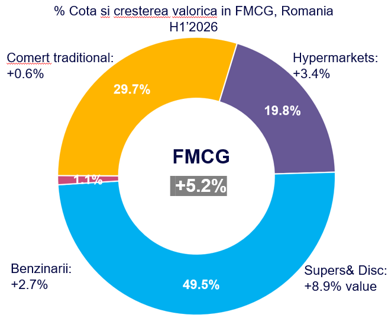 Ce s-a schimbat în obiceiurile consumatorilor români. Sunt mai atenți ce și de unde cumpără 2 image 3