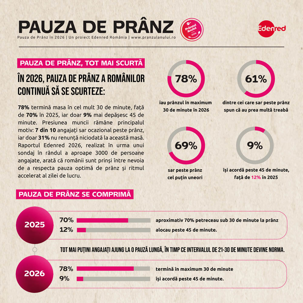 Edenred pranzul anului 2026 infografic 1