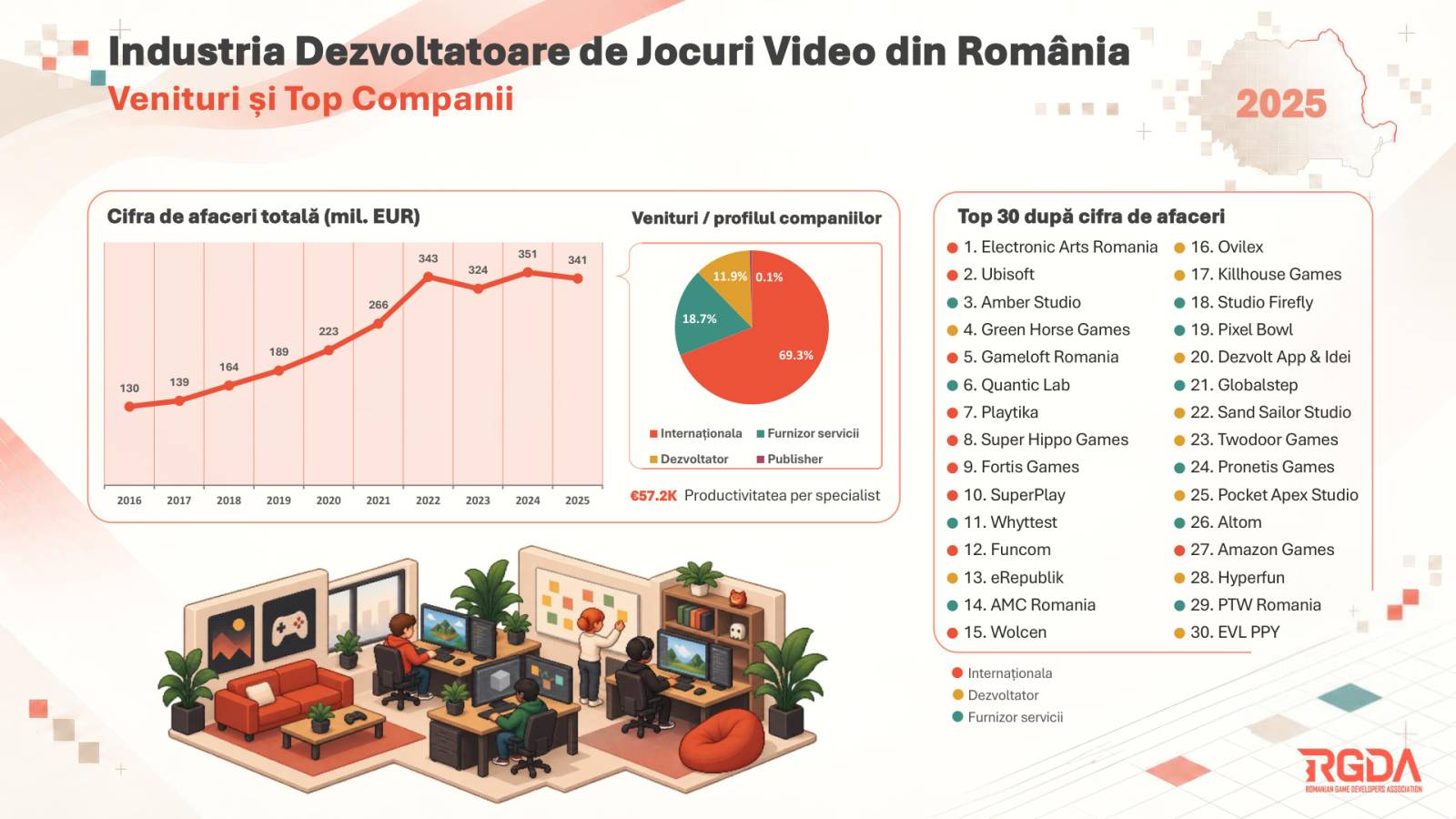 Raportul industriei de game development din Ro 2025 2