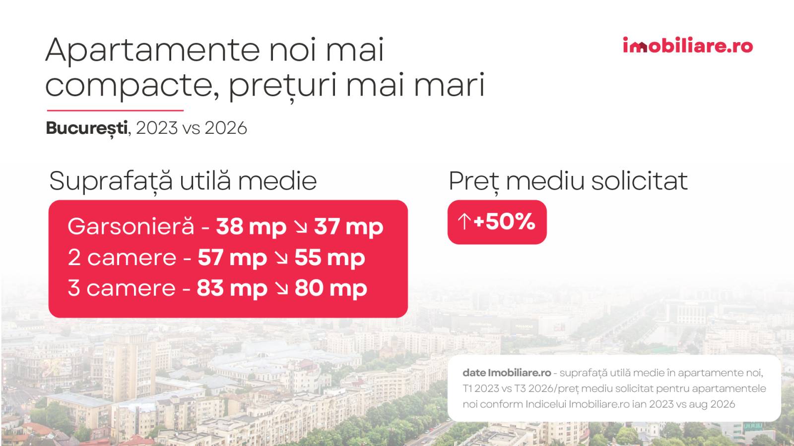 Shrinkflation în imobiliare. Cum scad suprafețele, ce pierde clientul 2 SIB G2 copy 44