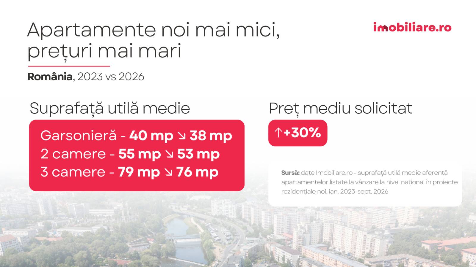 Shrinkflation în imobiliare. Cum scad suprafețele, ce pierde clientul 3 SIB G2 copy 45