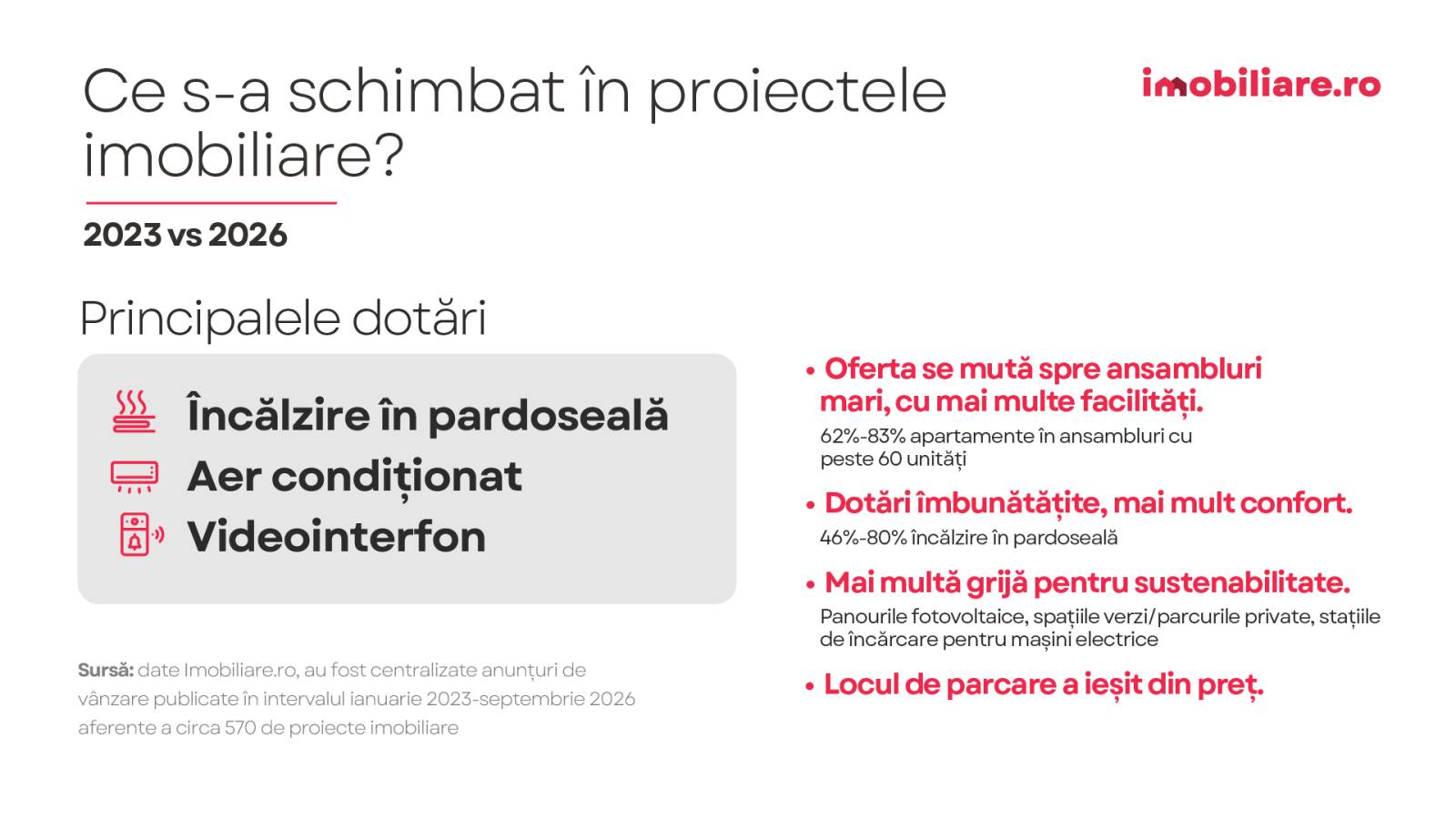Shrinkflation în imobiliare. Cum scad suprafețele, ce pierde clientul 4 SIB G2 copy 46