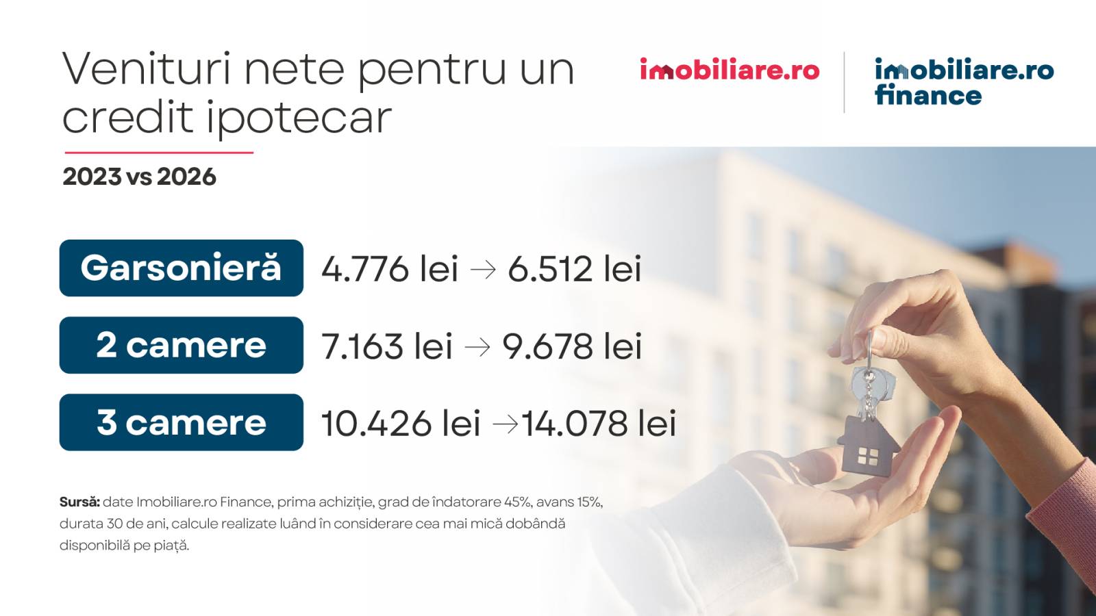 Shrinkflation în imobiliare. Cum scad suprafețele, ce pierde clientul 1 SIB G2 copy 48