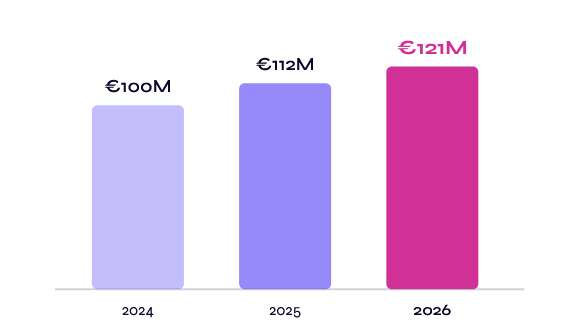 Screenshot 2026 09 17 at 13 50 41 Studiu Piata de Influencer Marketing din Romania 2026 MOCAPP