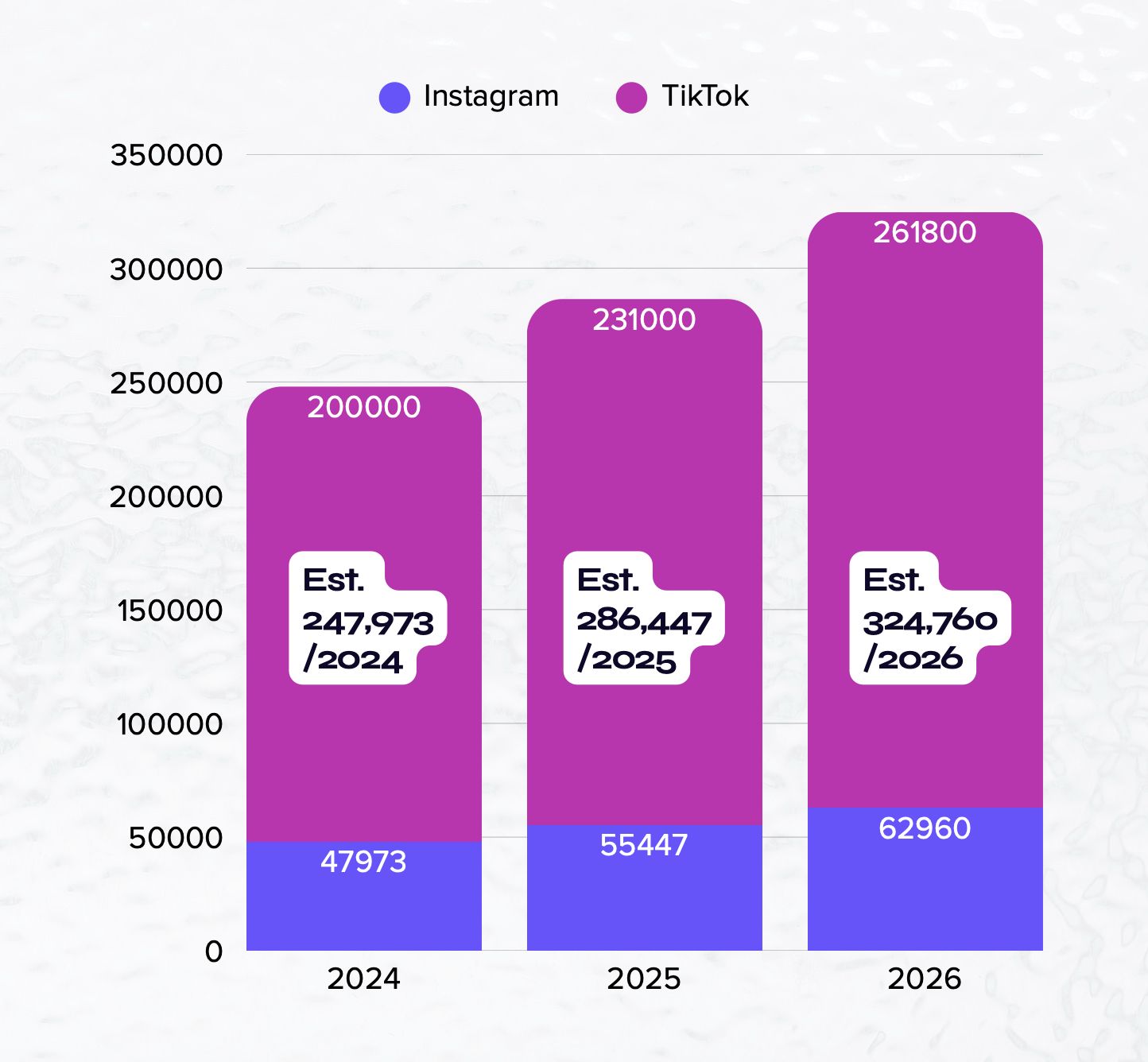 romanian creator accounts 2026