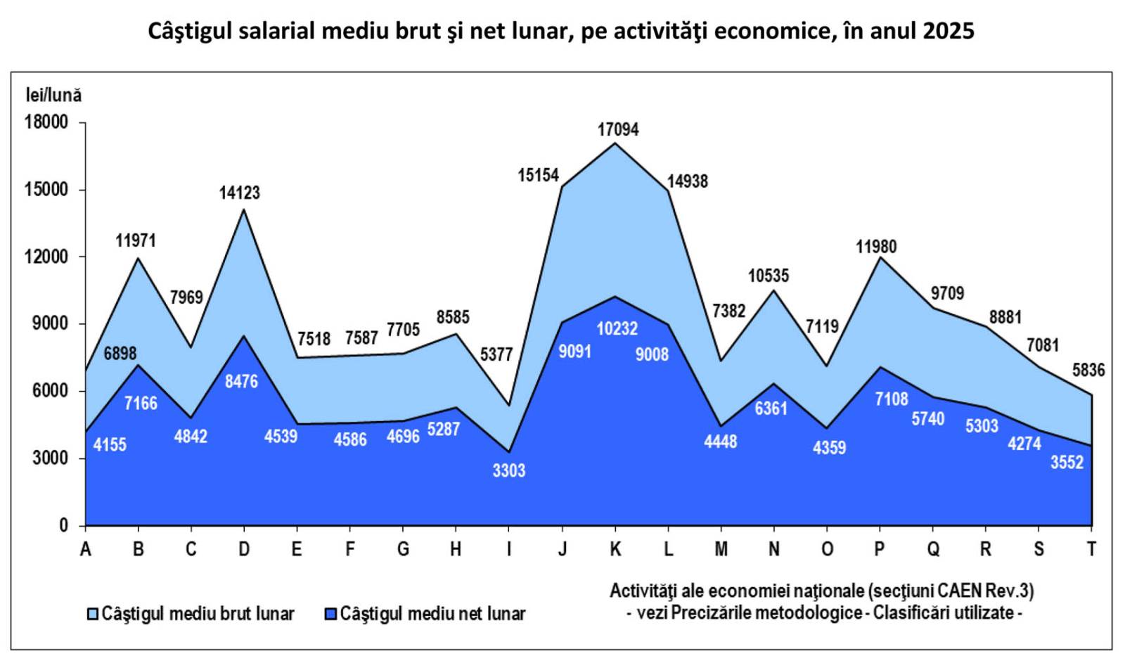 salarii 2025 INS