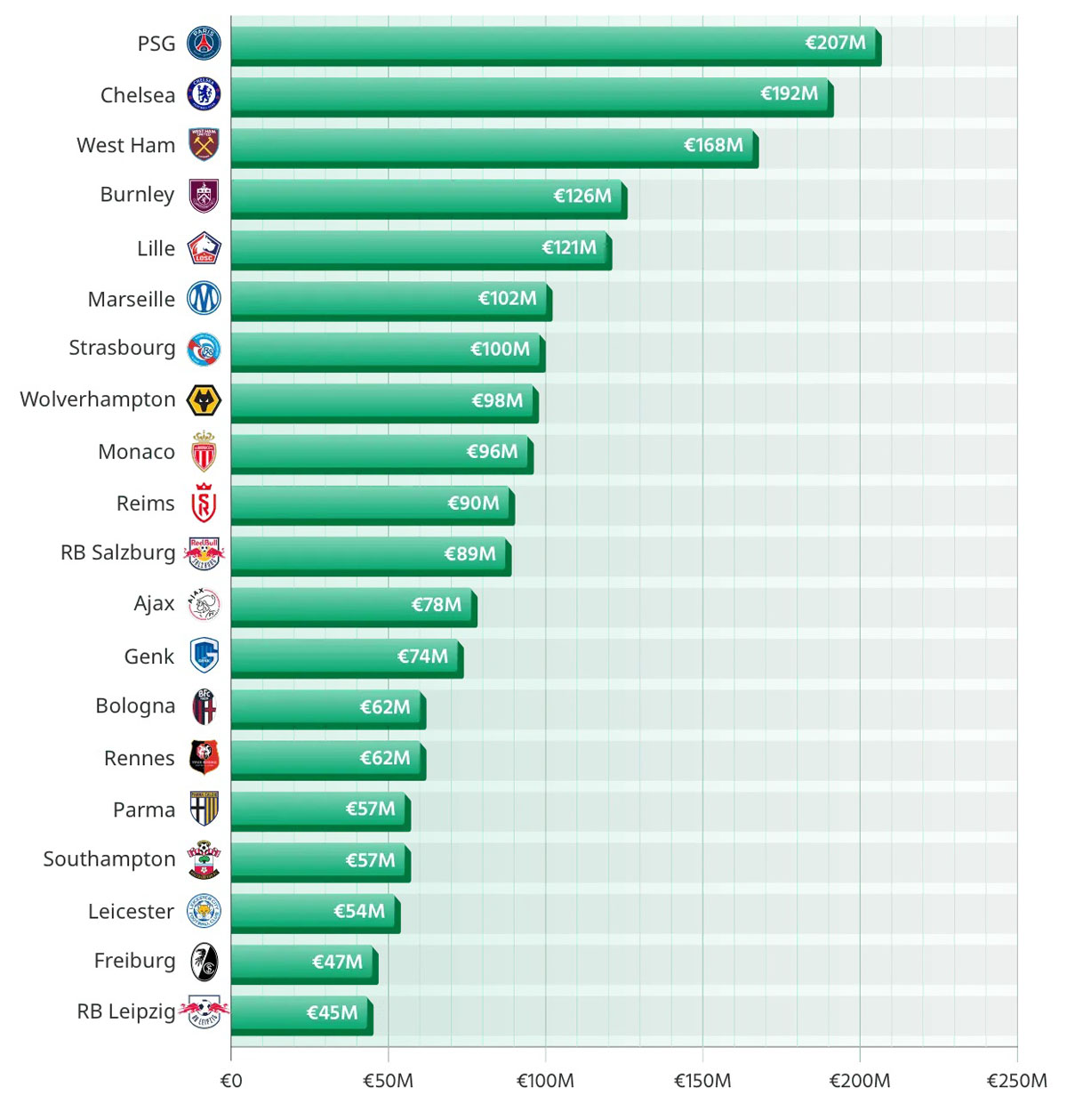 Cele mai profitabile transferuri din fotbal în 2026. Cine e pe plus cu 207 mil. euro și cine are pierderi de 287 mil. euro 1 top cluburi profitabile 2026
