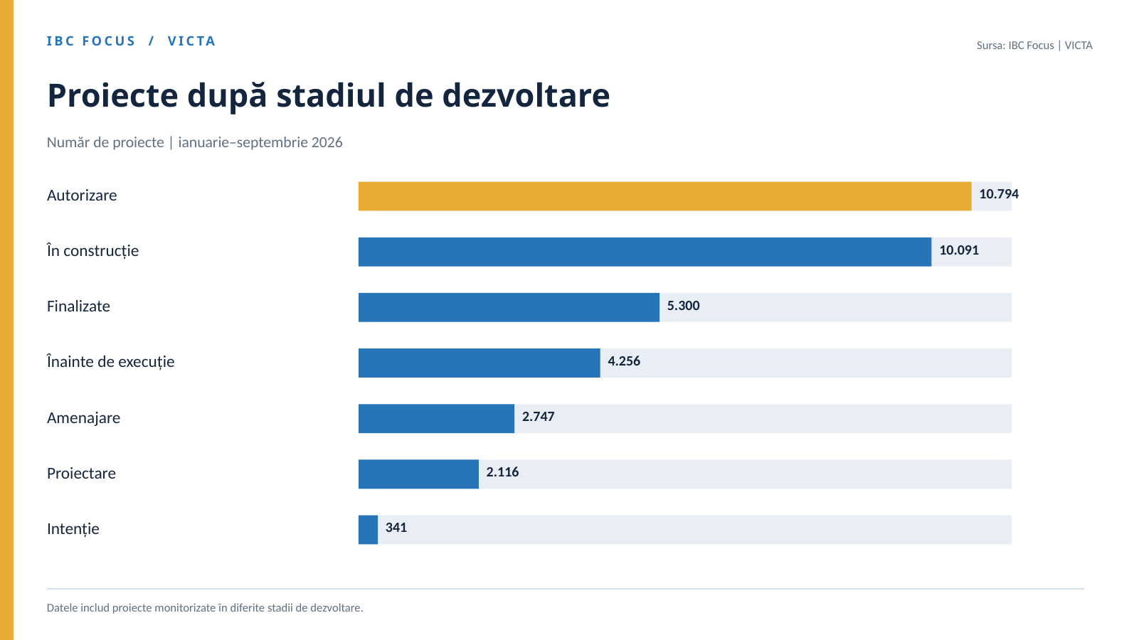 Investițiile în construcții în România depășesc 848 mld. lei în 2026 4 04 stadii